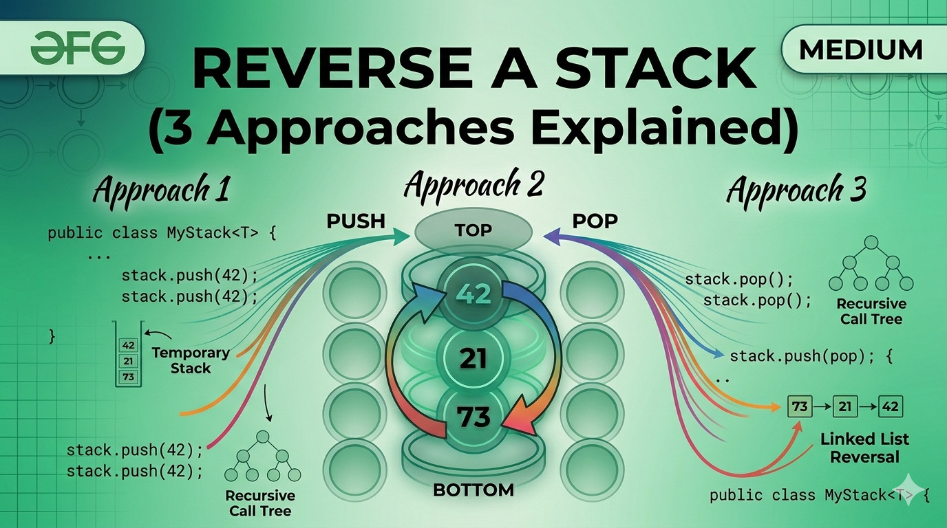 Reverse a Stack — GFG Problem Solved (3 Approaches Explained ...