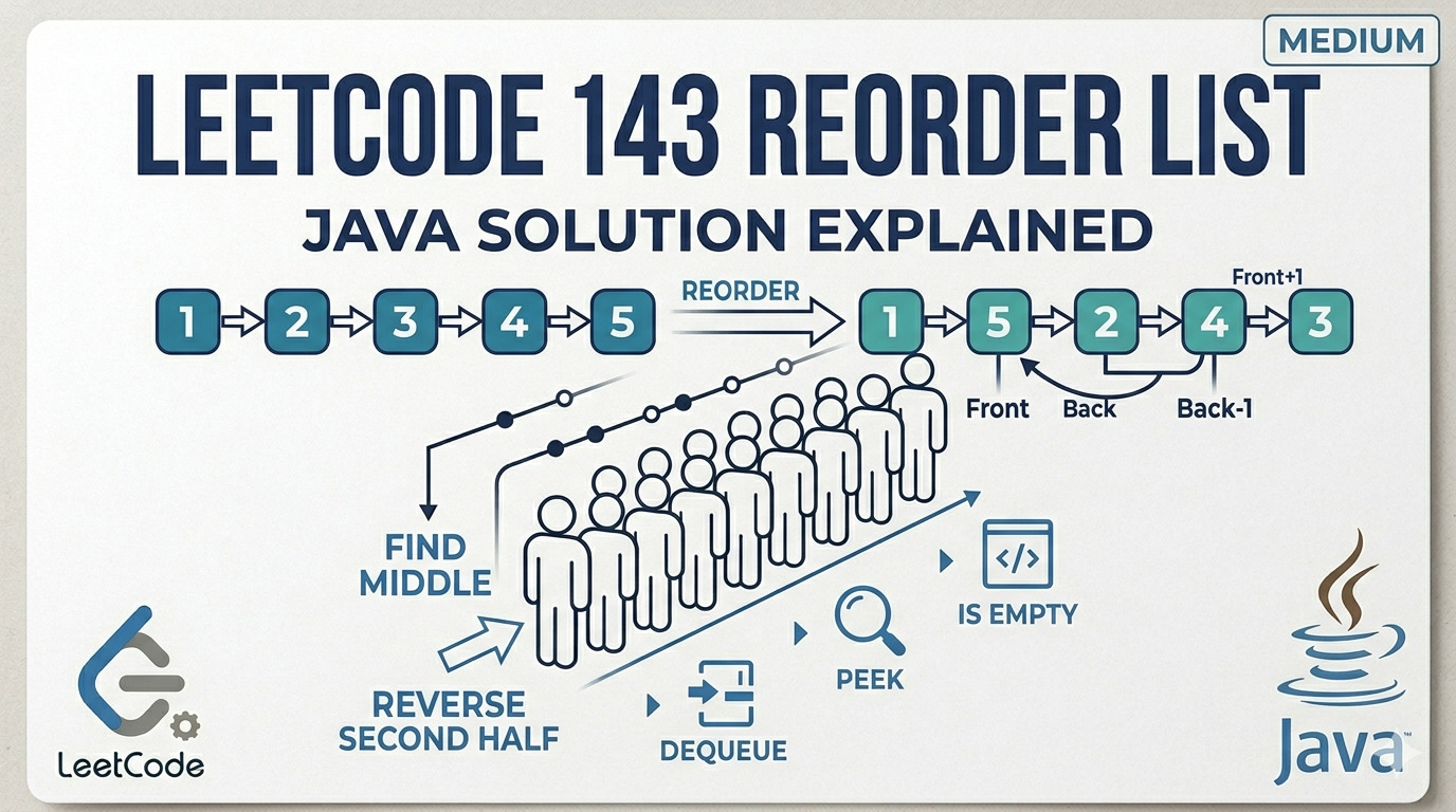 LeetCode 143 Reorder List - Java Solution Explained | Kode$word