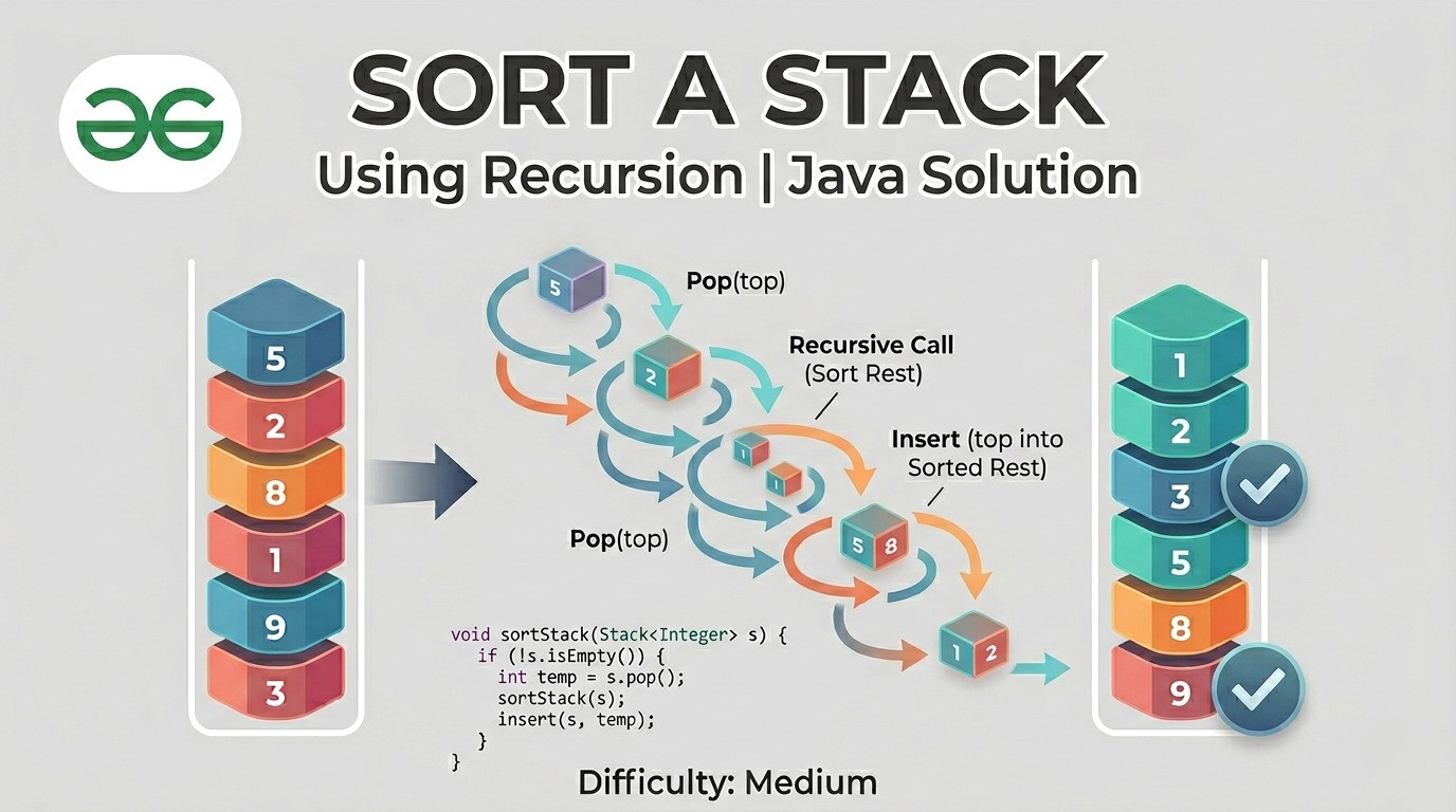 Sort a Stack Using Recursion - Java Solution Explained | Kode$word