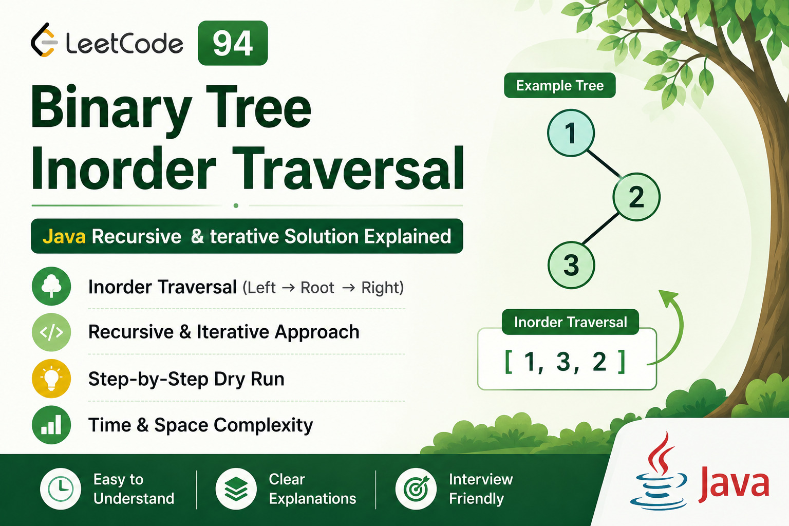 LeetCode 94: Binary Tree Inorder Traversal – Java Recursive & Iterative ...