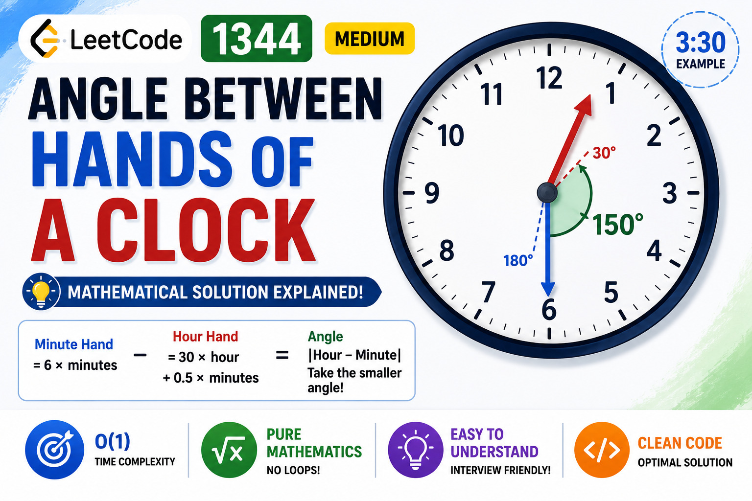 LeetCode 1344: Angle Between Hands of a Clock – Java Mathematical